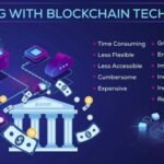 Relationship Between Crypto Blockchain Technology and the Banking Sector