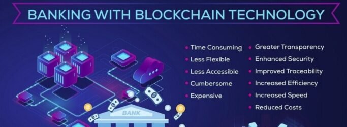 Relationship Between Crypto Blockchain Technology and the Banking Sector