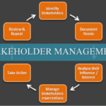 Five Tips for Effective Stakeholder Management