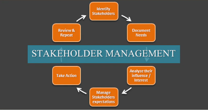 Five Tips for Effective Stakeholder Management