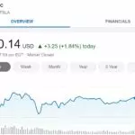 Is tesla a good stock to buy